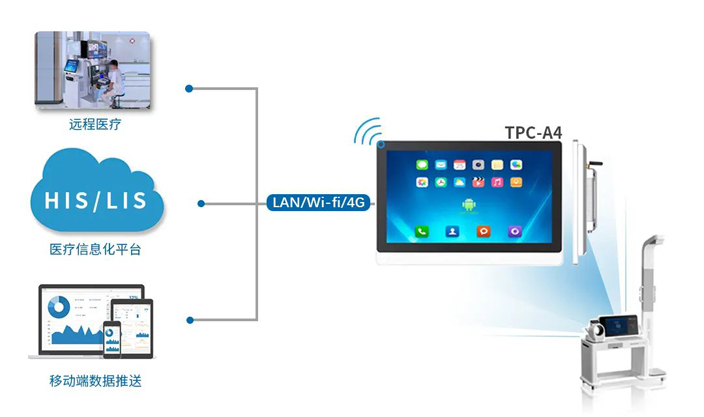 觸想TPC-A4的強大通信支持