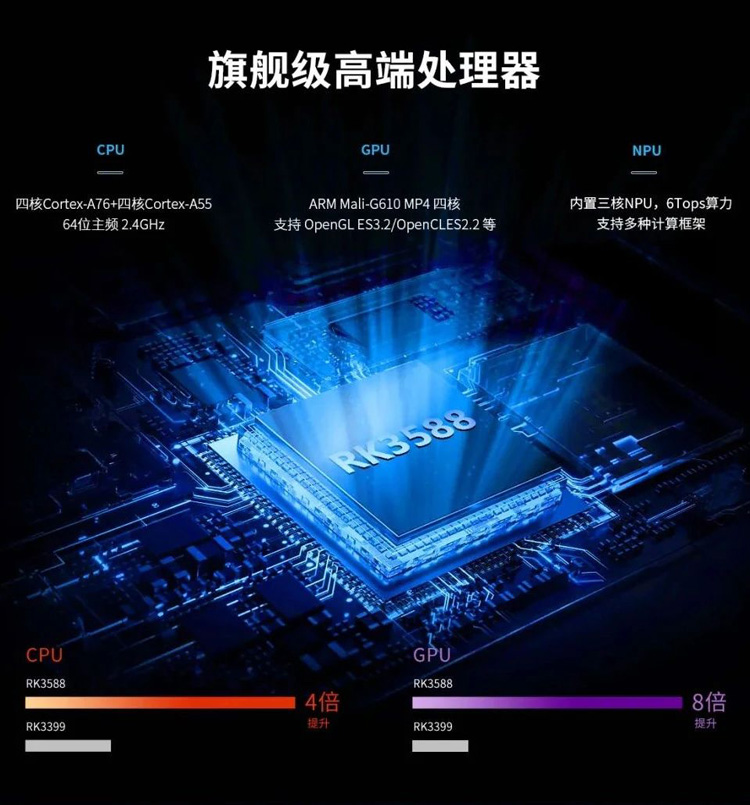 CX-3588高性能計(jì)算核芯 CX-3588高性能計(jì)算核芯