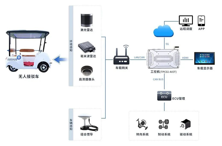 安卓工控機(jī) 安卓工控機(jī)
