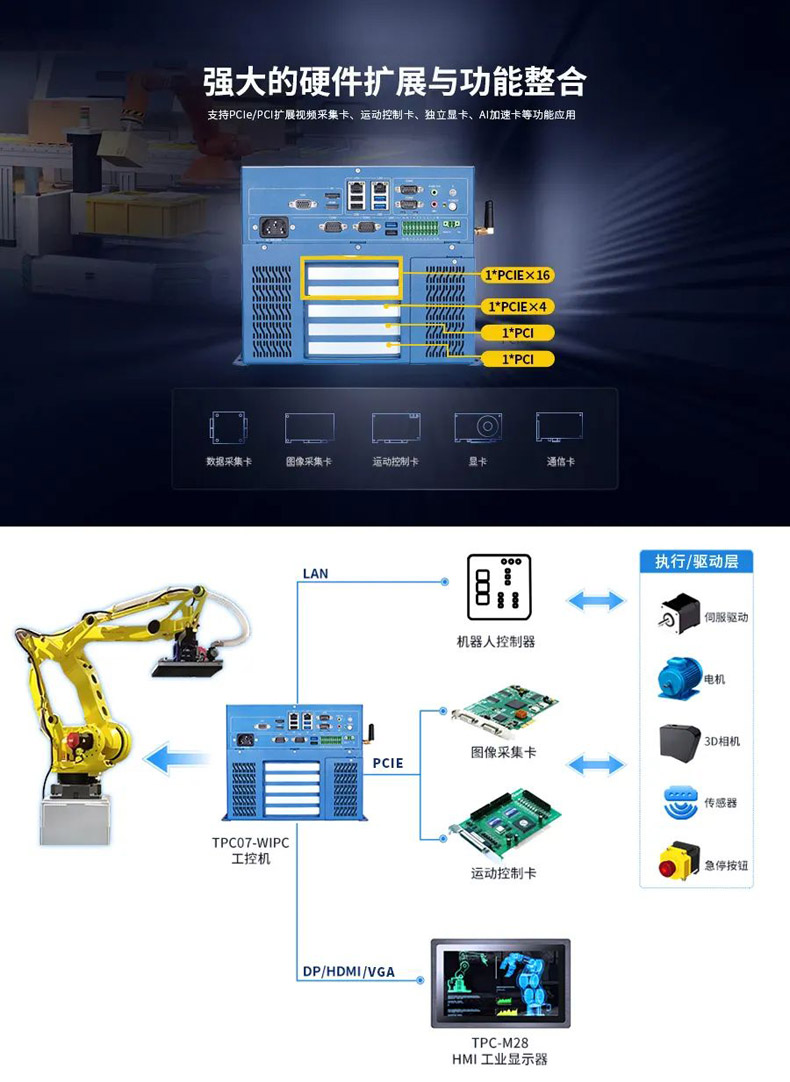 觸想視覺(jué)拆碼垛解決方案結(jié)構(gòu) 觸想視覺(jué)拆碼垛解決方案結(jié)構(gòu)