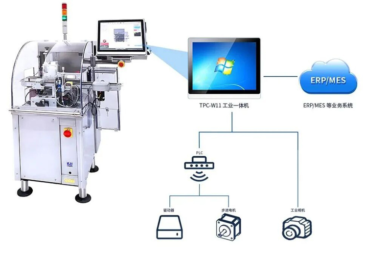 工業觸摸一體機